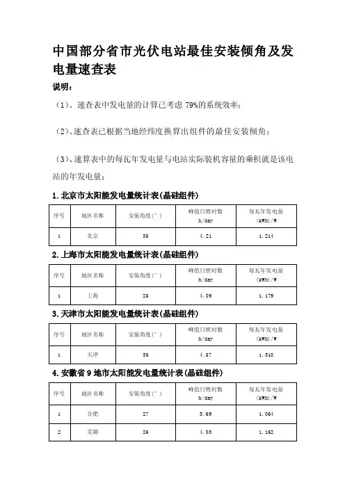 中国部分省市太阳能最佳倾角及发电量速查表[新版]