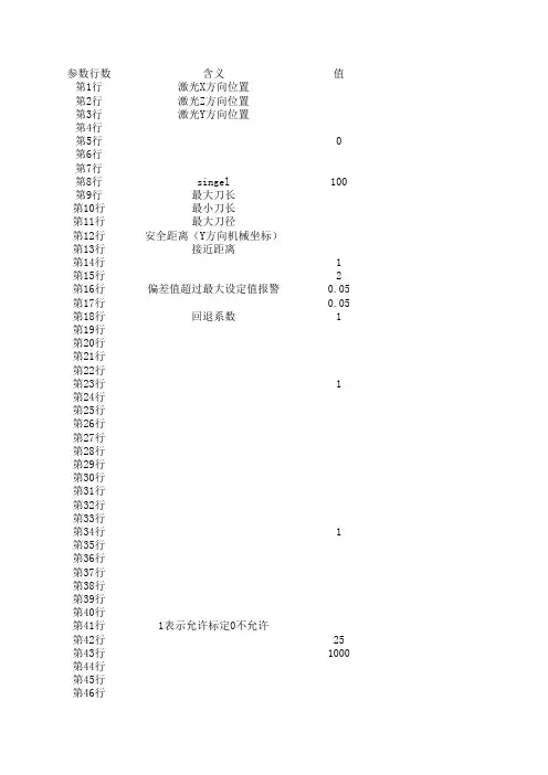 雷尼绍对刀仪参数设置