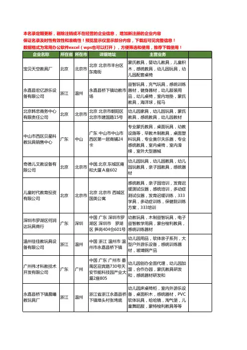 新版全国感统教具工商企业公司商家名录名单联系方式大全64家