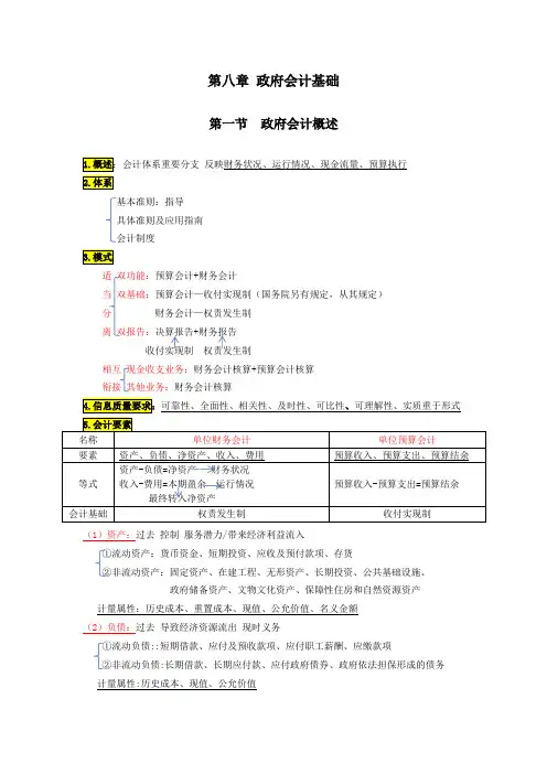 会计考证初级会计师 初级会计实务知识点总结第八章 政府会计基础
