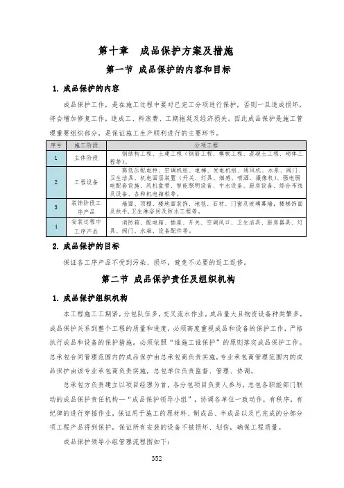 成品保护方案及措施
