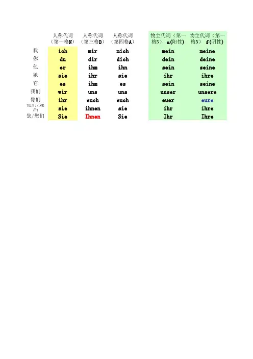 德语 人称代词