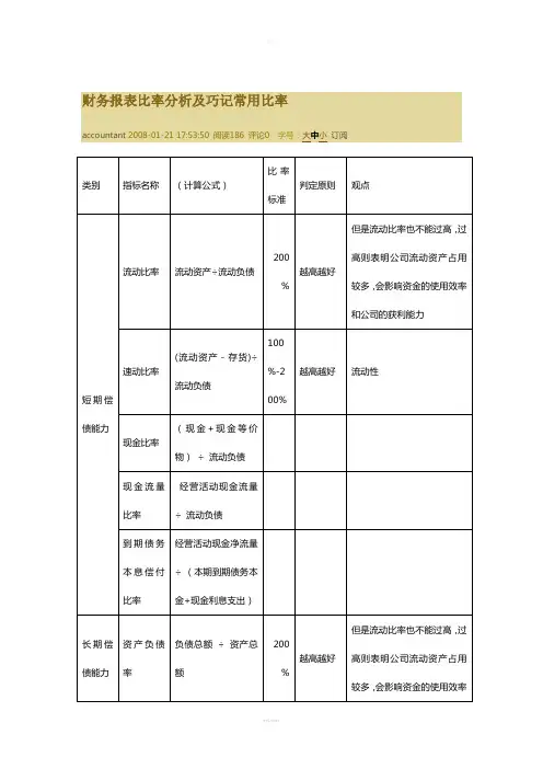 财务报表比率分析及巧记常用比率