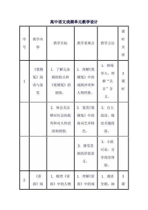 高中语文戏剧单元教学设计