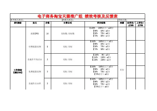 电子商务淘宝天猫推广组 绩效考核及反馈表(全版)