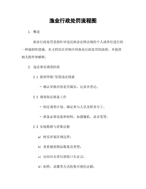 渔业行政处罚流程图