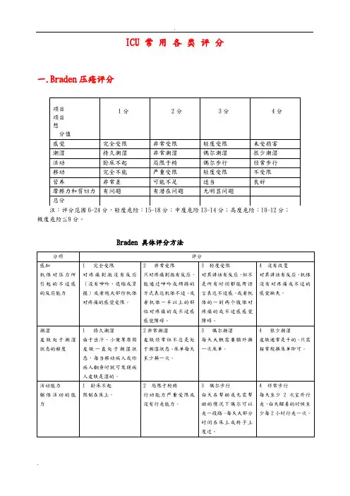 ICU常用各类评分