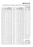 螺丝攻牙径对照表