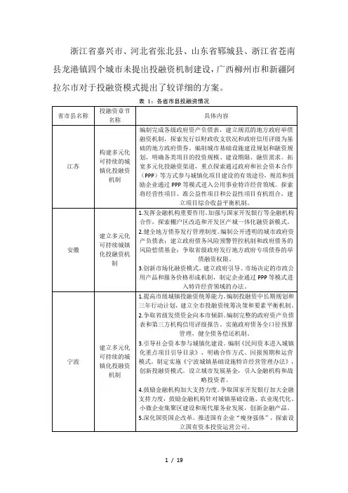 创新投融资模式汇总