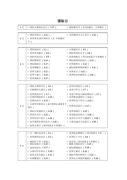 世界国际日总结