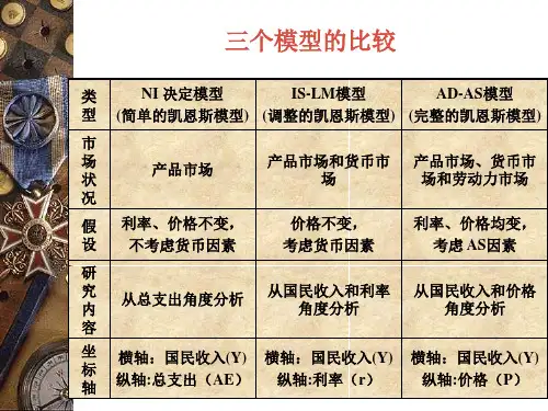 第十四章宏观经济学