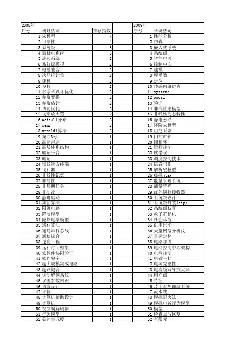 【国家自然科学基金】_系统级_基金支持热词逐年推荐_【万方软件创新助手】_20140730