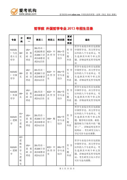 2015中国人民大学外国哲学考研 招生人数 参考书 报录比 复试分数线 考研真题 考研经验 招生简章
