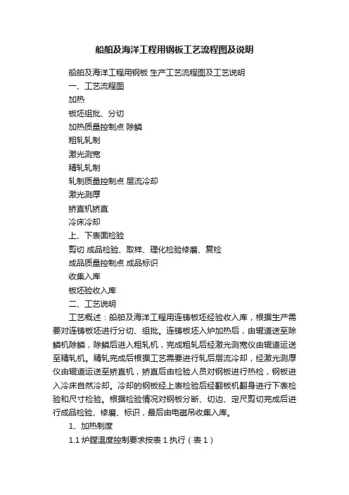 船舶及海洋工程用钢板工艺流程图及说明
