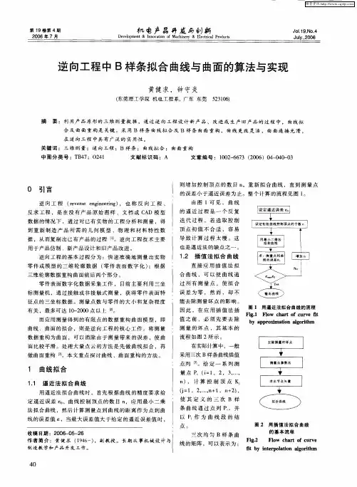 逆向工程中B样条拟合曲线与曲面的算法与实现