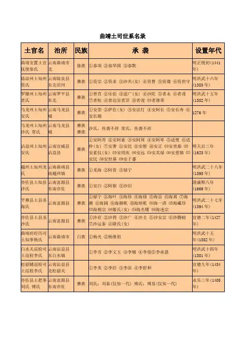 曲靖土司世系名录