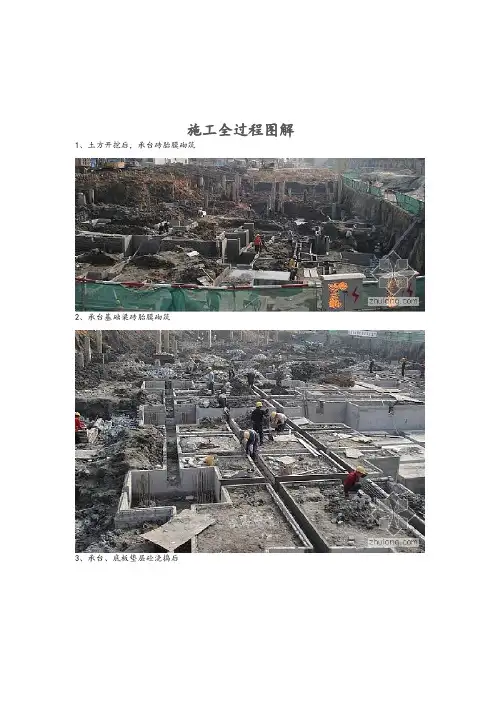 房地产项目施工全过程图解.