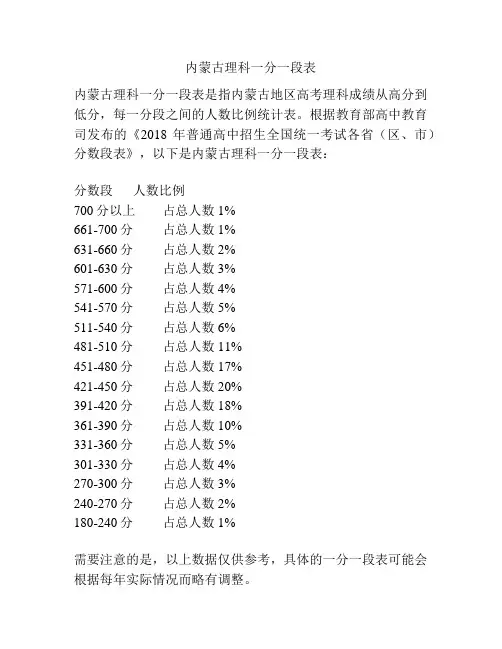 内蒙古理科一分一段表