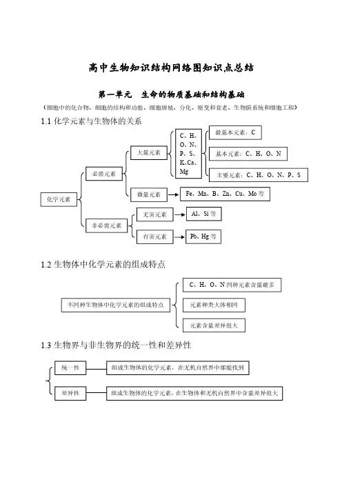 高中生物全部思维导图总结PDF版