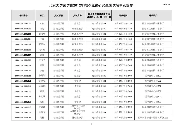 北京大学医学部2012年推荐免试复试安排及名单