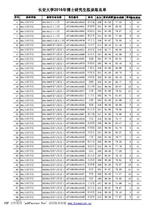 长安大学2016年博士研究生拟录取名单