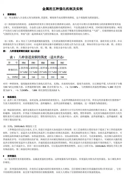 金属材料的强化方法_细晶强化_沉淀强化_固溶强化_第二相强化_形变强化