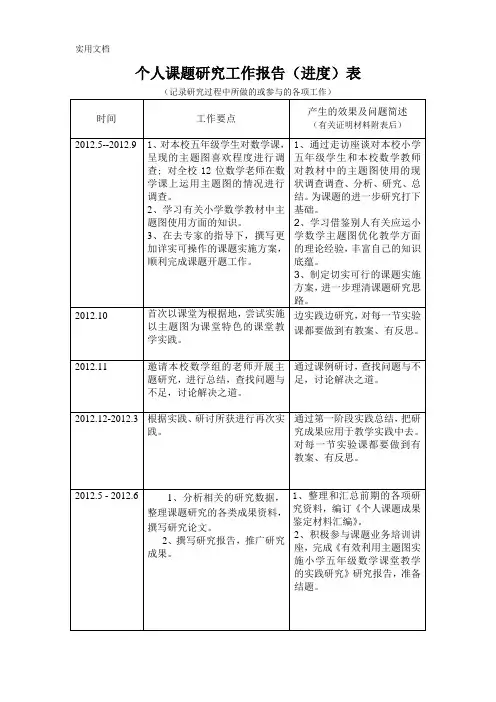个人课题研究工作报告(进度)表
