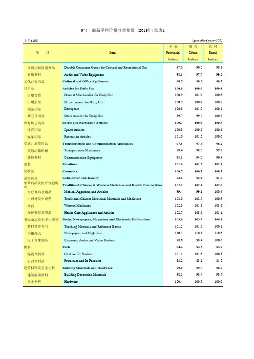 广东统计年鉴2016社会经济发展指标：商品零售价格分类指数(2015年)续表1