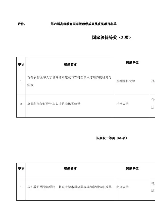 第六届高等教育国家级教学成果奖获奖项目名单