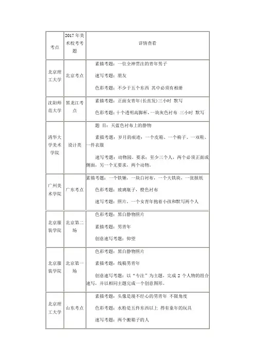 2017年美术校考考题