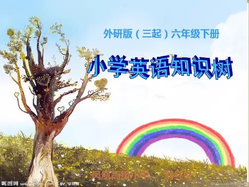 最新外研版(三起)六年级下册小学英语知识树1-10模块.ppt