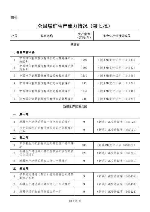 全国煤矿生产能力情况(第七批)