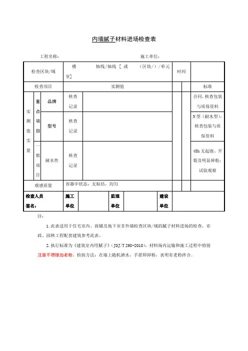 内墙腻子材料进场检查表
