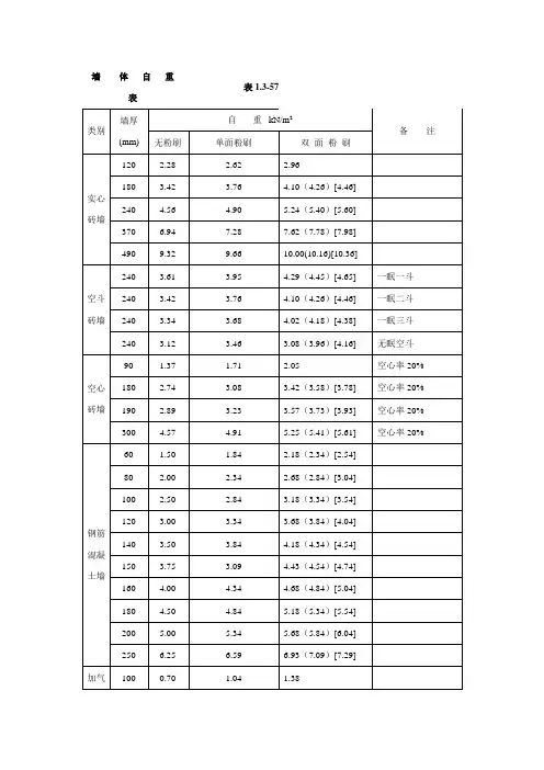 墙体自重表