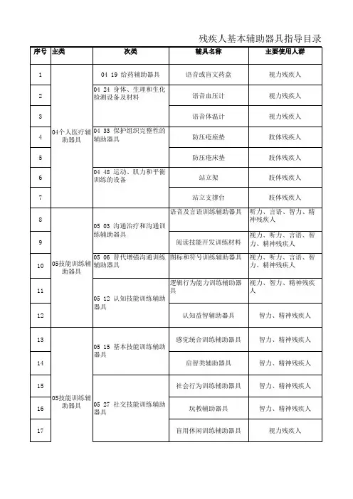陕西省残疾人基本辅助器具指导目录(2020版))