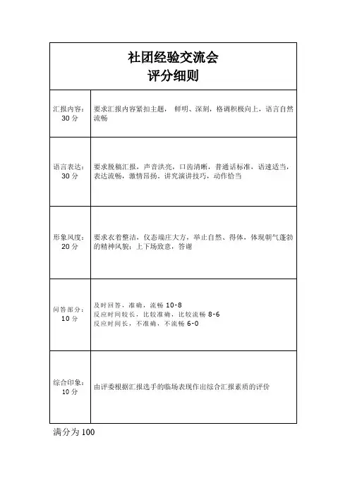 社团经验交流会评分表