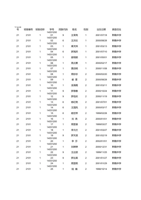 贵阳市花溪区黔陶民族中学体测模版