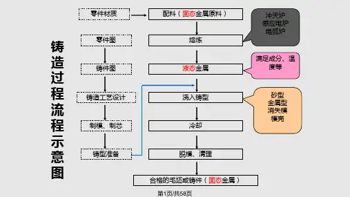 液态金属的结构和性质PPT课件