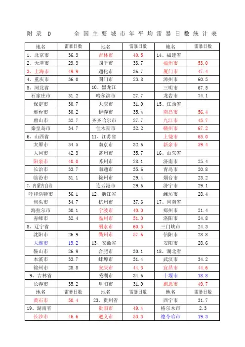 附录D全国主要城市年平均雷暴日数统计表