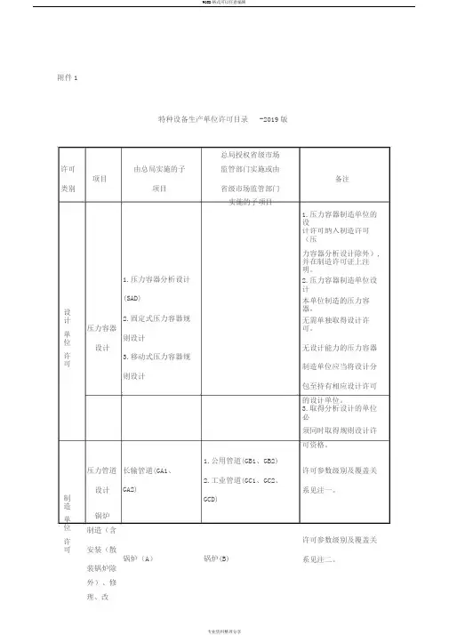 最新版特种设备生产单位许可目录2019版