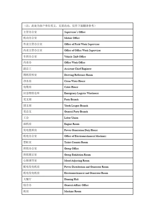 部分门牌号头衔中英对照
