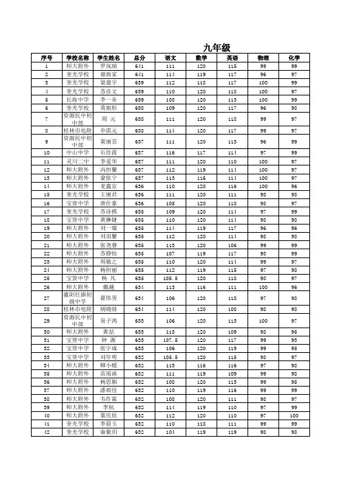 2012-2013学年上学期7-9年级全市学生总分排名统计表