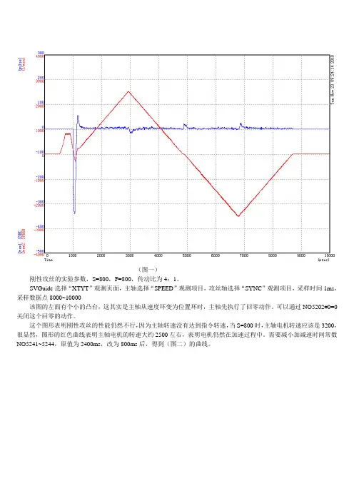 FANUC系统刚性攻丝问题