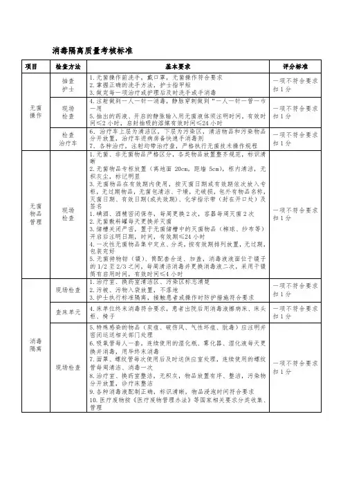 消毒隔离质量考核标准