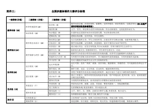 全国多媒体课件大赛评分标准