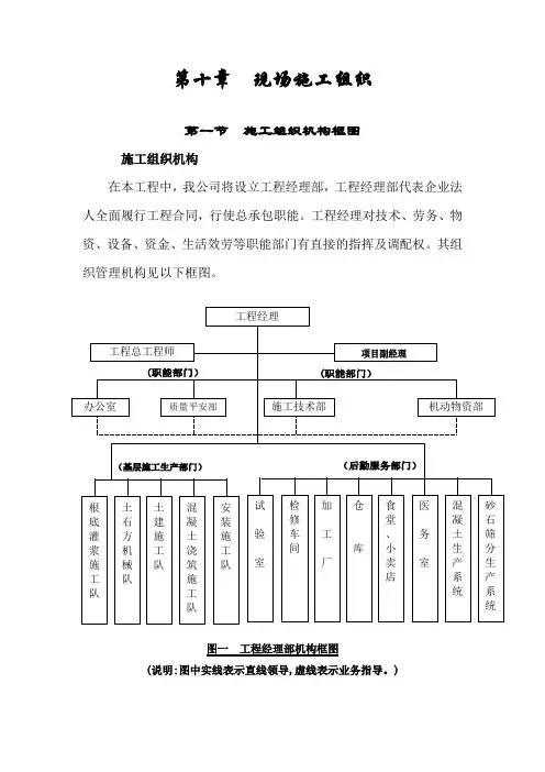 现场施工组织