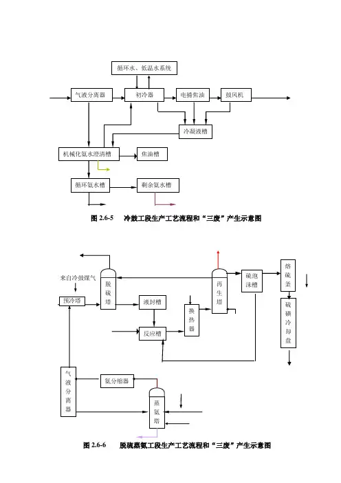 物料平衡图)