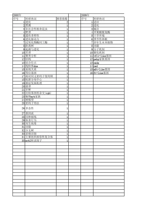 【国家自然科学基金】_进化生理学_基金支持热词逐年推荐_【万方软件创新助手】_20140803