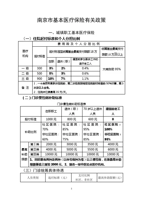 南京基本医疗保险有关政策
