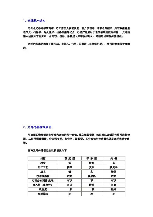 光纤基本知识
